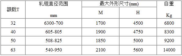 雙軋輥吊具